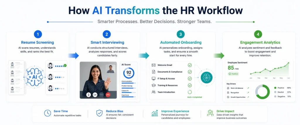 Best AI Tools for HR in 2026