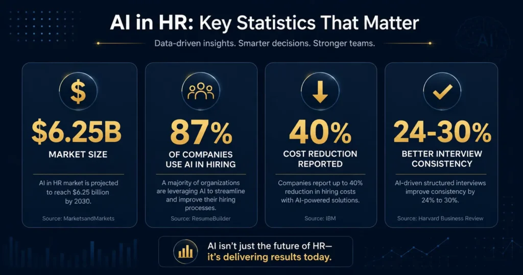Best AI Tools for HR in 2026