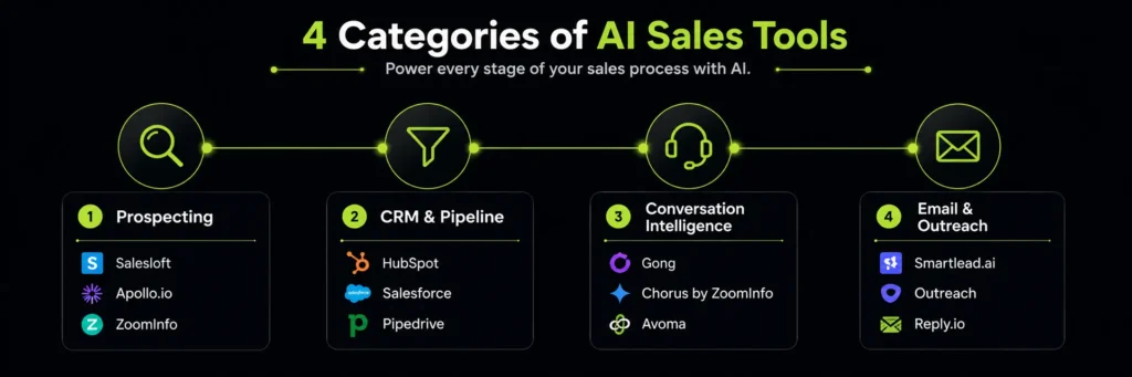 Best AI Tools for Sales Prospecting