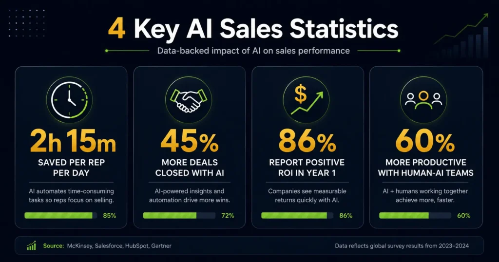 Best AI Tools for Conversation Intelligence and Email