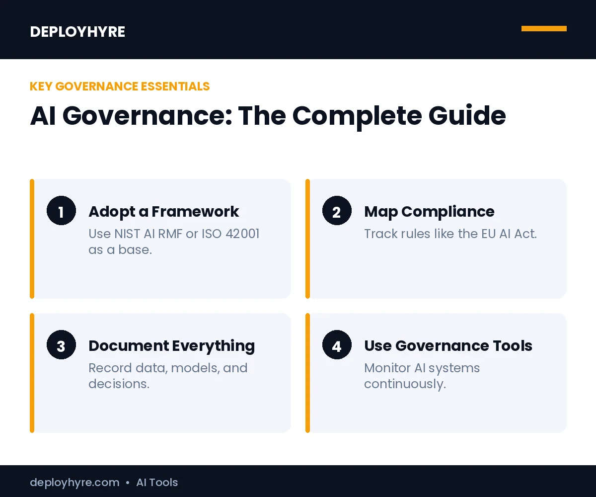 How to choose the best ai governance guide