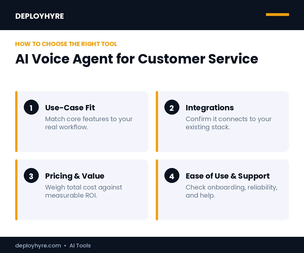 How to choose the best ai voice agent for customer service