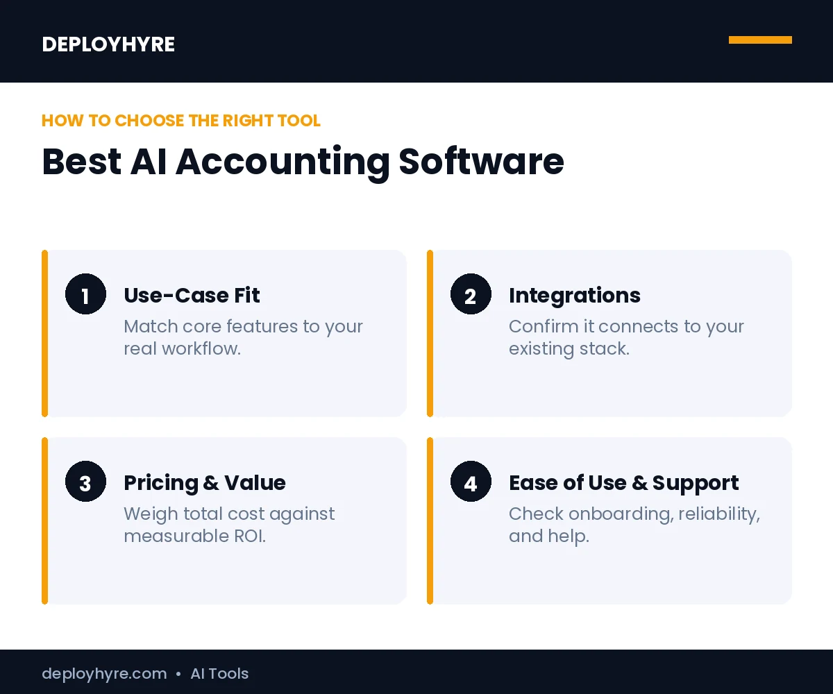 How to choose the best best ai accounting software