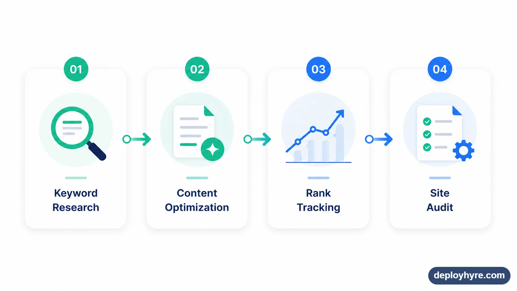 Best AI agents infographic showing the plan, use tools, act and check cycle