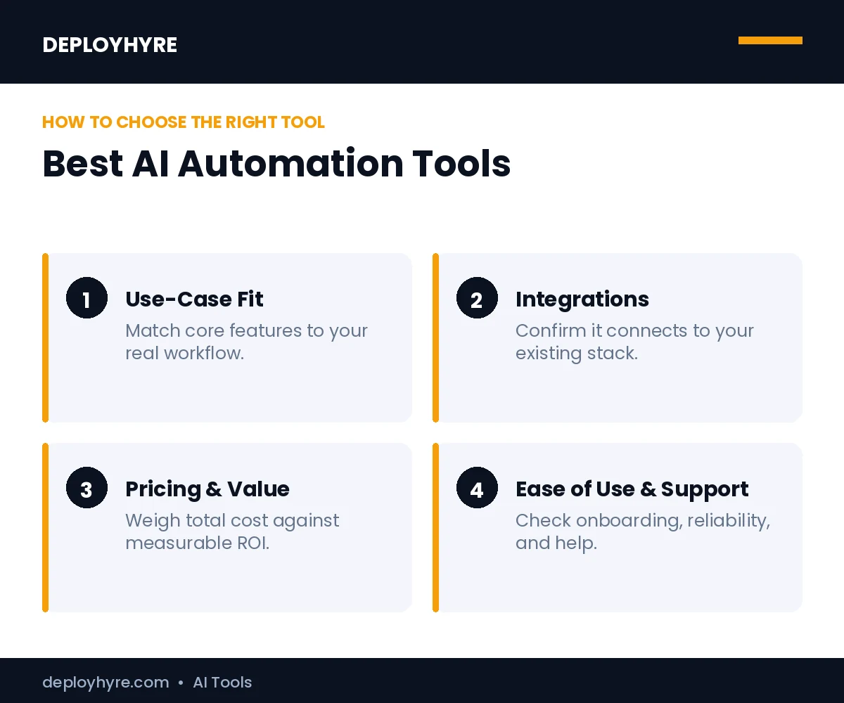 How to choose the best best ai automation tools