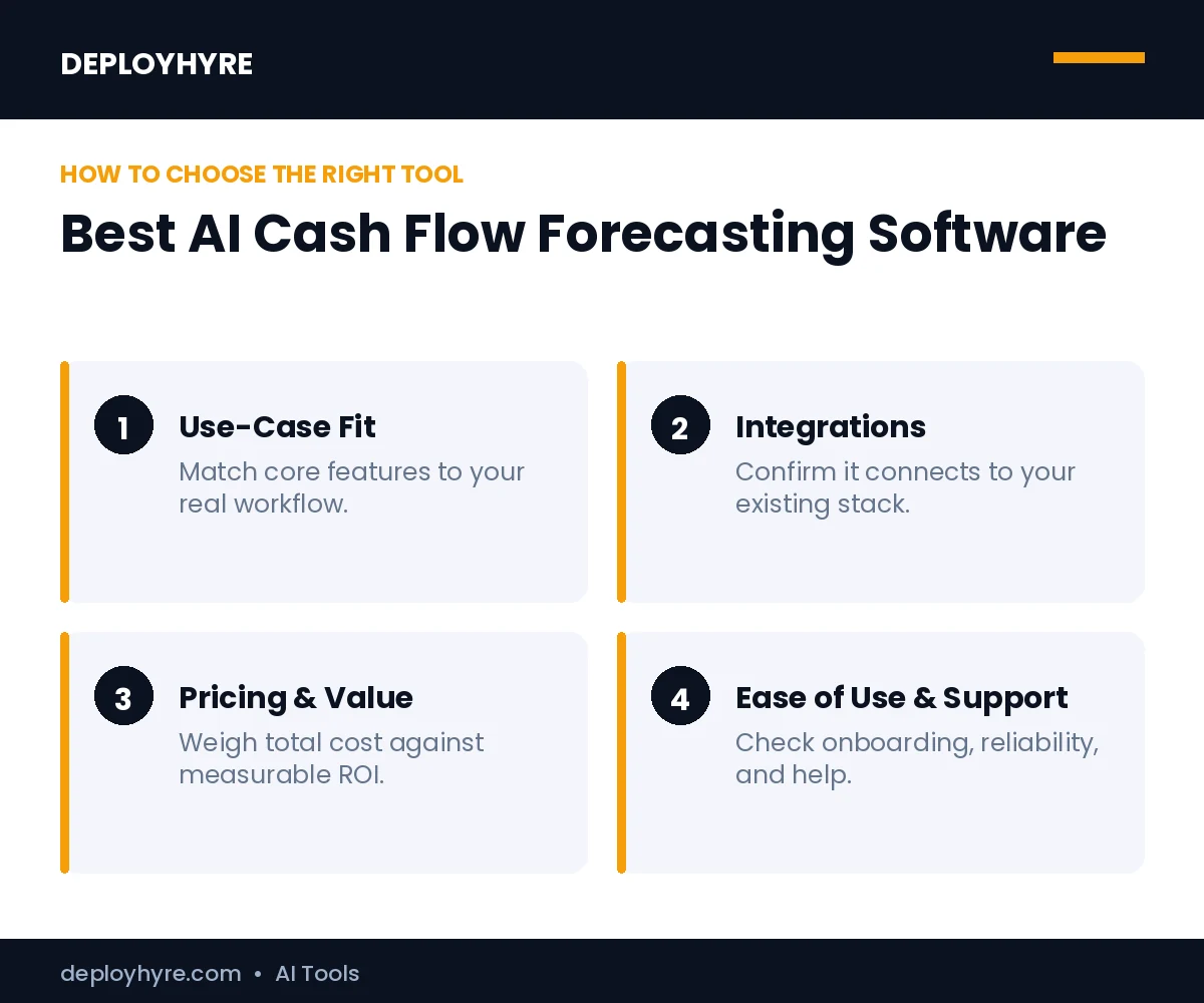 How to choose the best best ai cash flow forecasting software