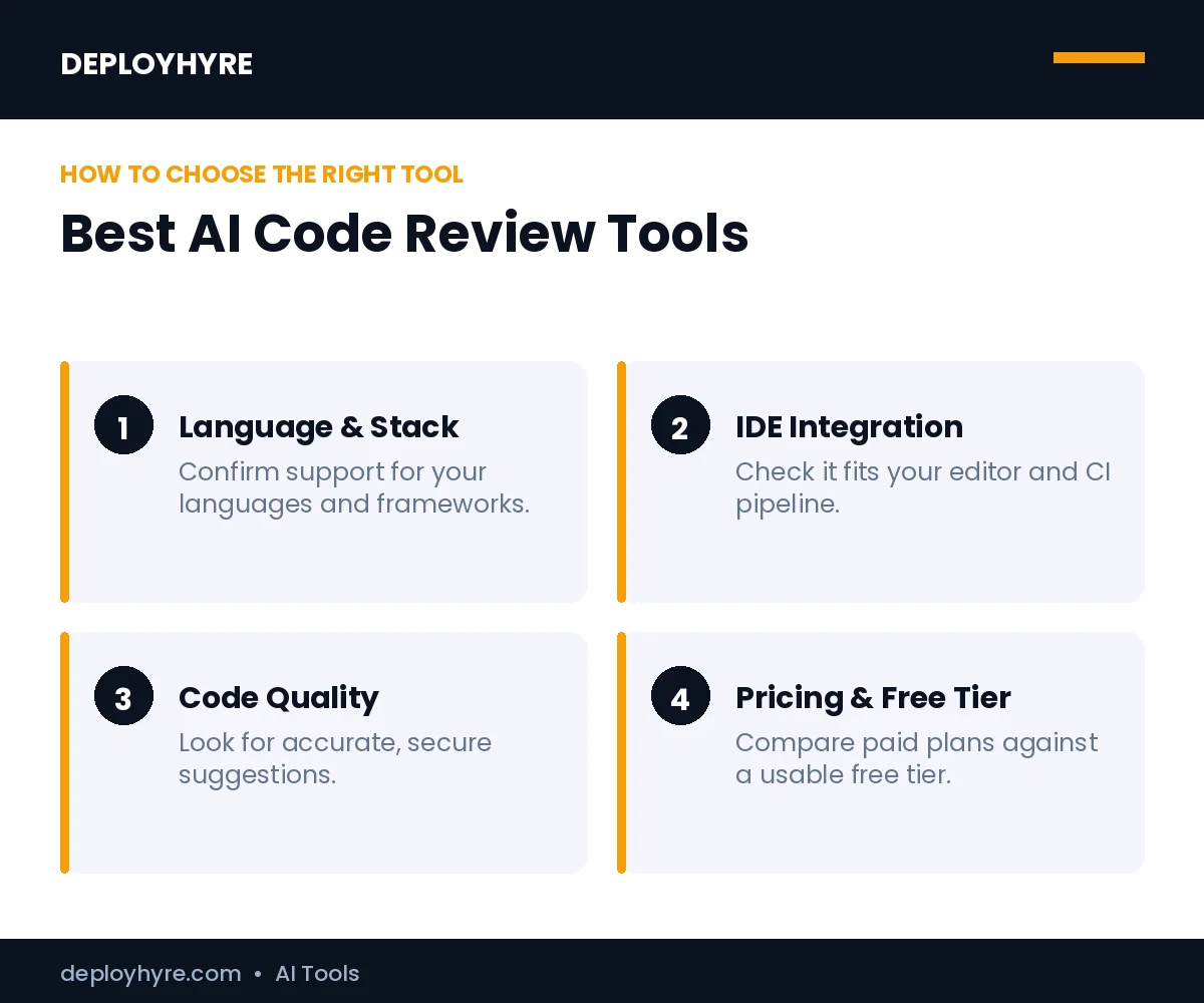 How to choose the best best ai code review tools