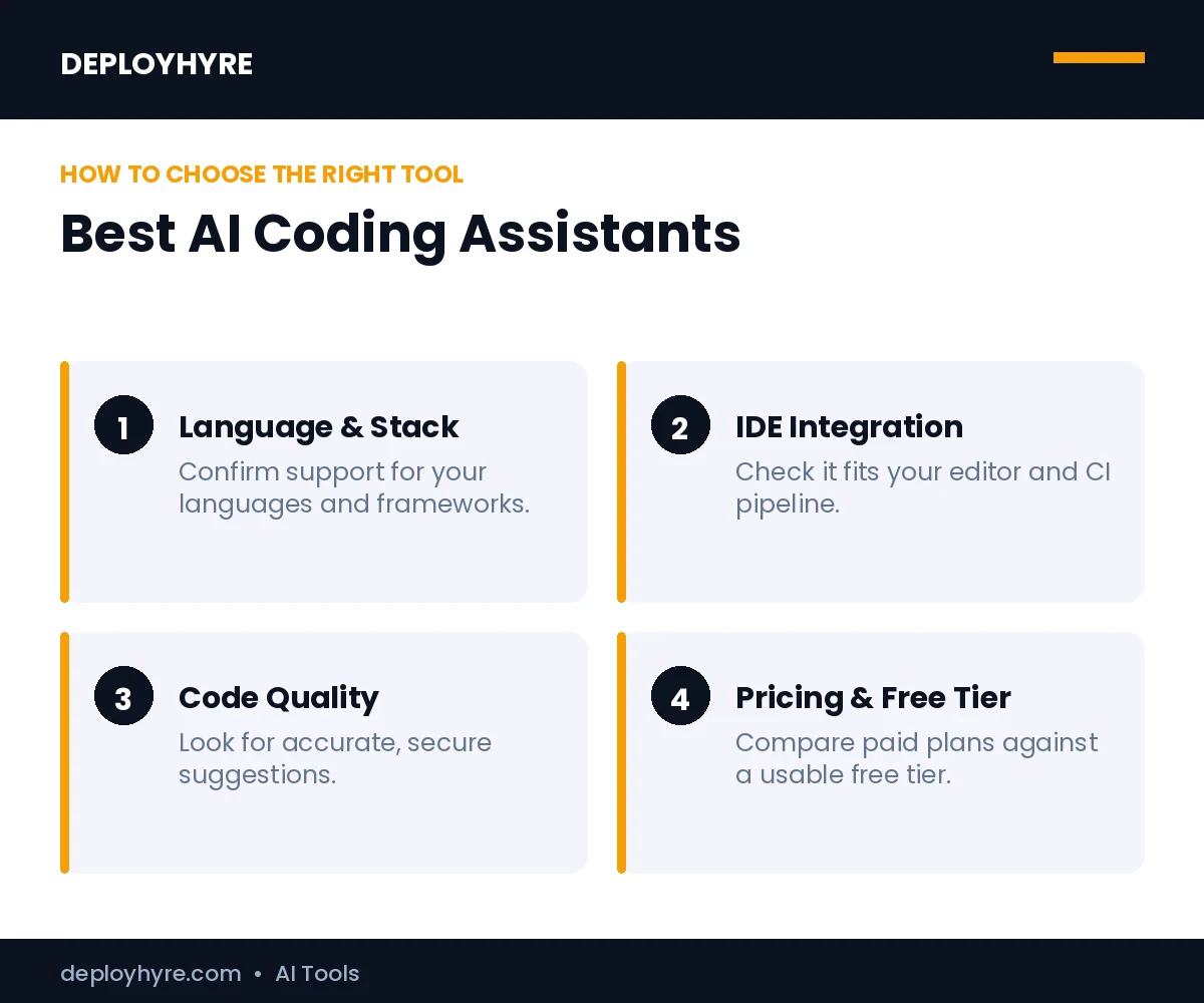 How to choose the best best ai coding assistants