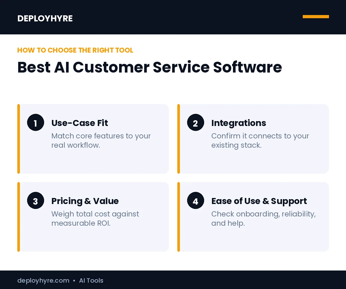 How to choose the best best ai customer service software