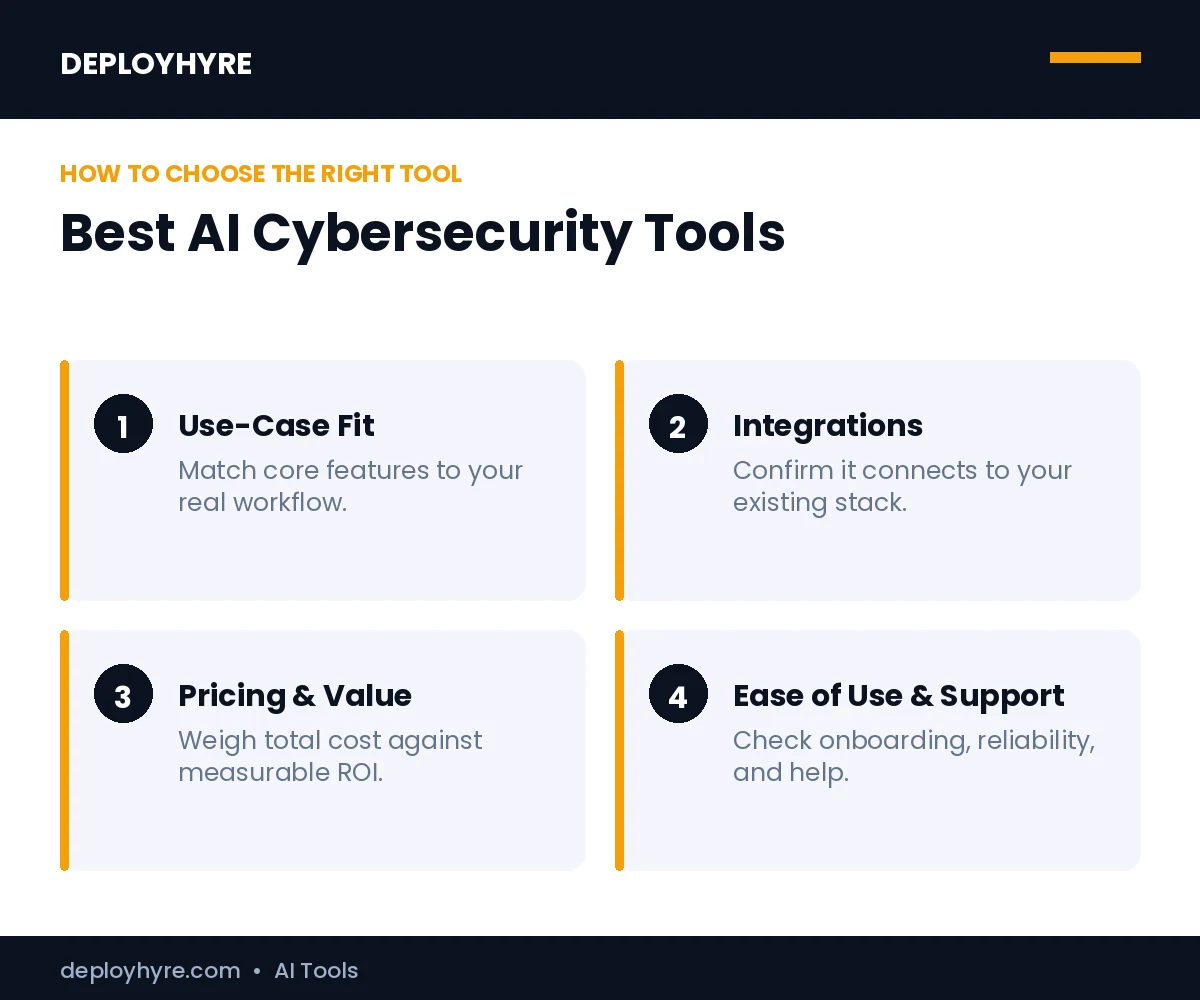 How to choose the best best ai cybersecurity tools