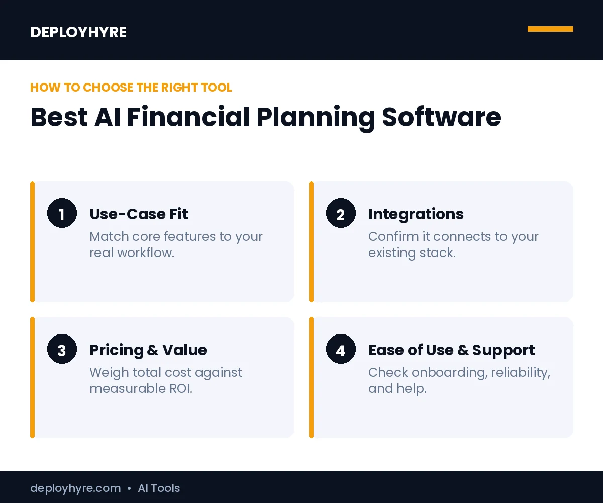 How to choose the best best ai financial planning software