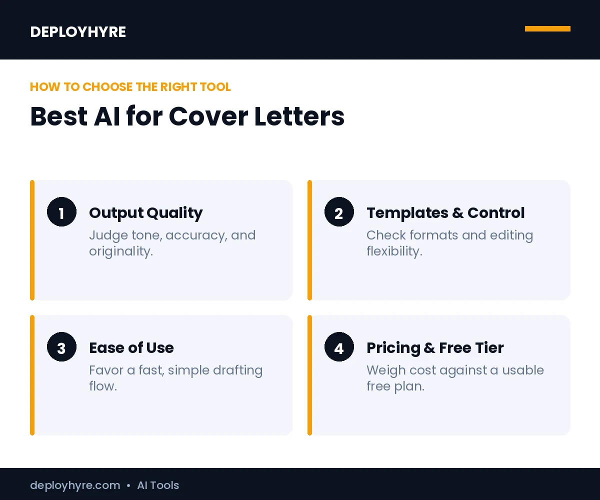 How to choose the best best ai for cover letters
