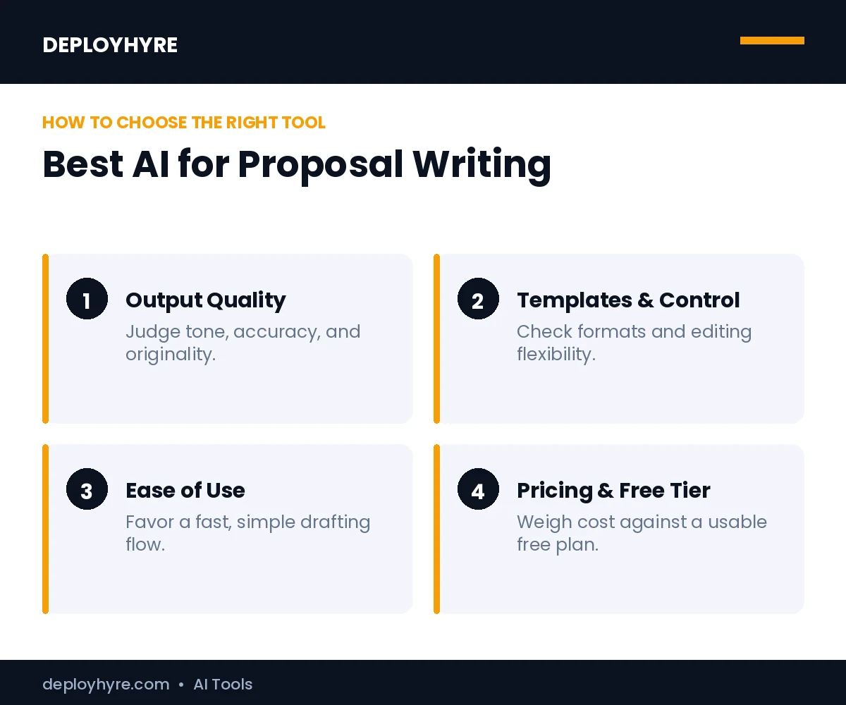 How to choose the best best ai for proposal writing