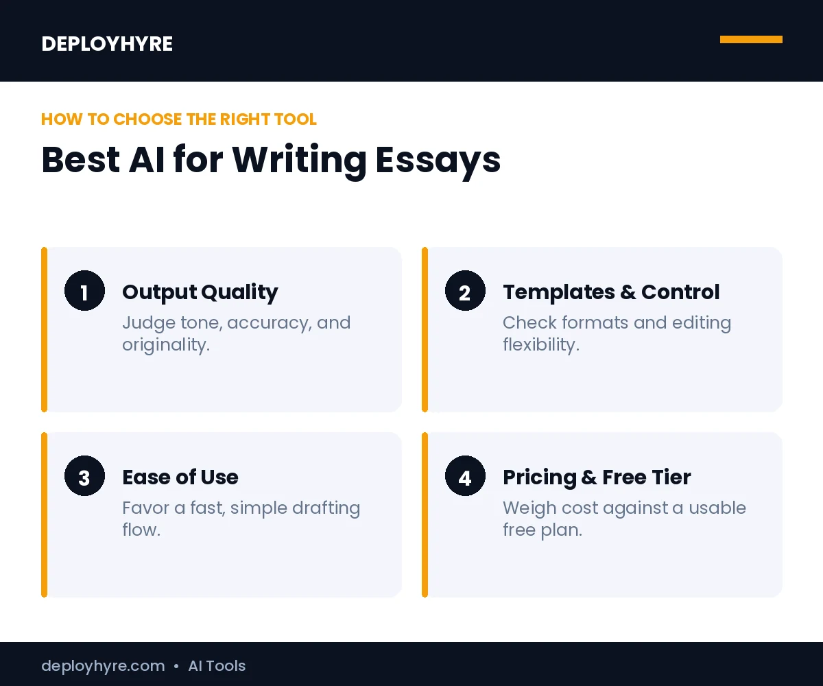 How to choose the best best ai for writing essays