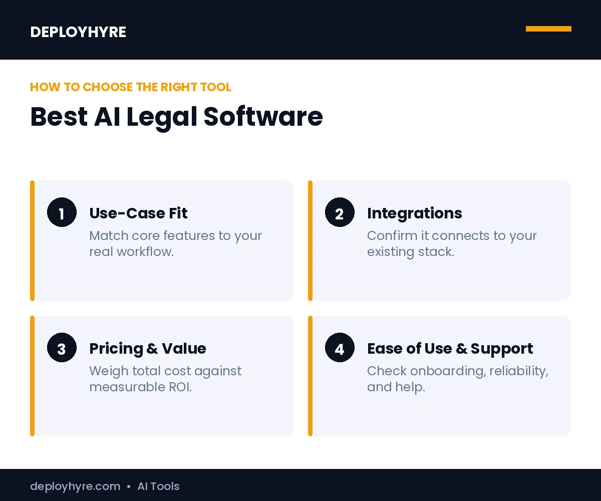 How to choose the best best ai legal software