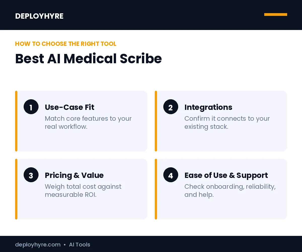 How to choose the best best ai medical scribe