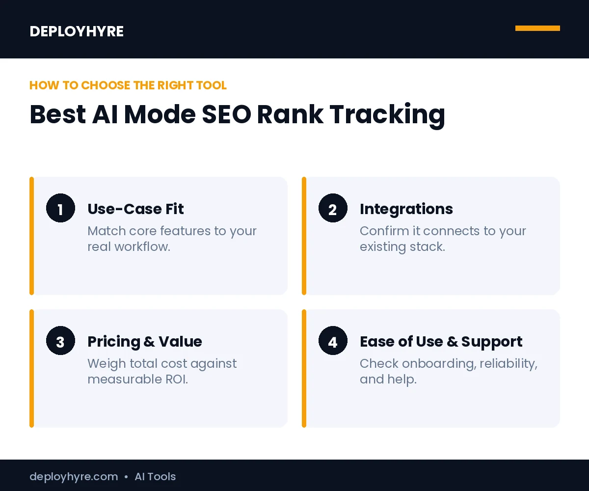 How to choose the best best ai mode seo rank tracking software