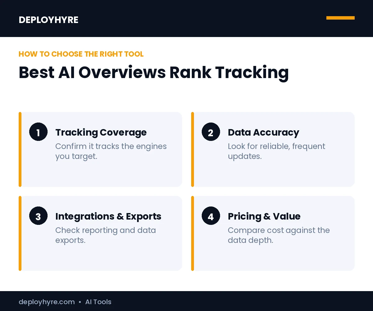 How to choose the best best ai overviews rank tracking software