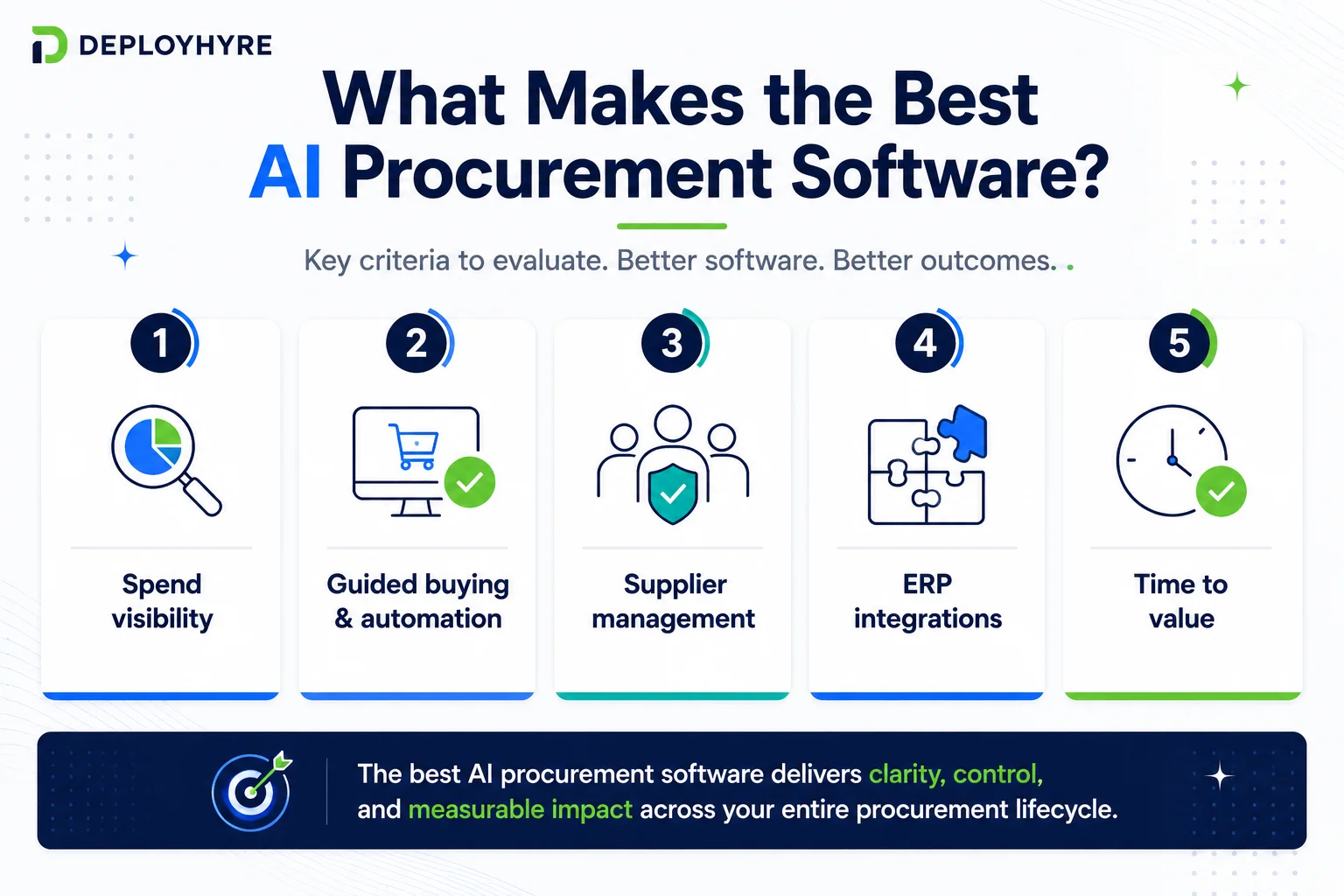 What makes the best AI procurement software - criteria