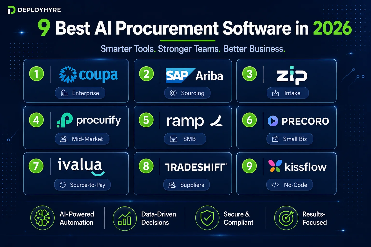 9 best AI procurement software compared - DeployHyre