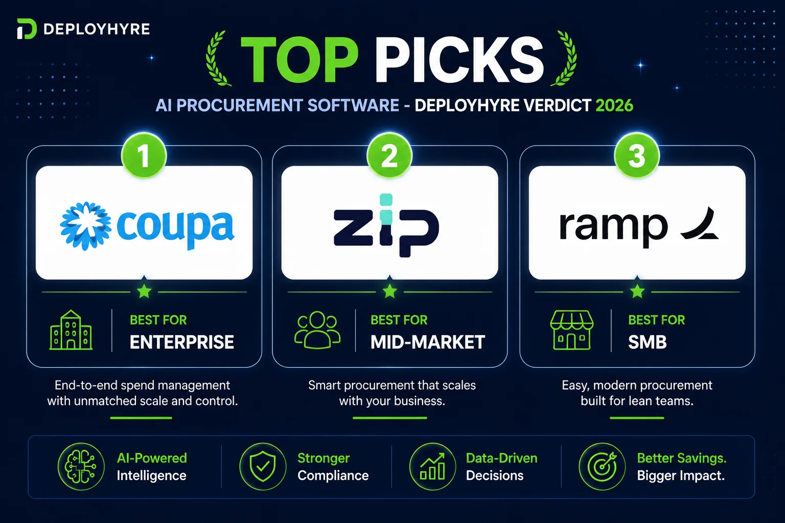 Best AI procurement software top picks 2026 - DeployHyre
