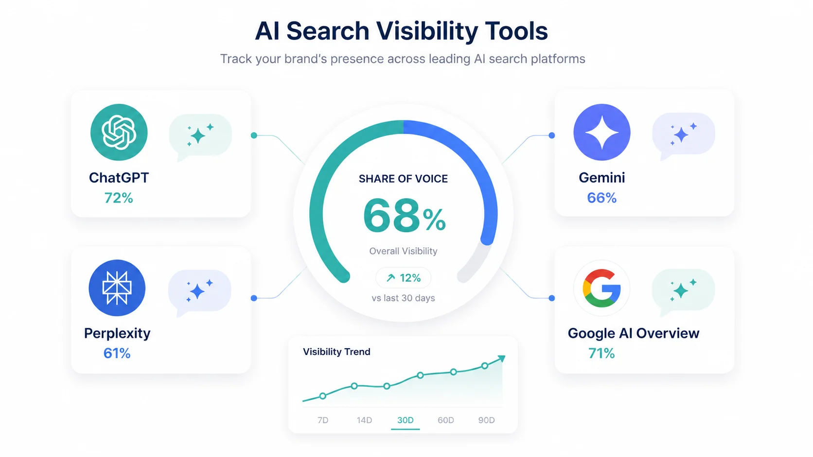 Best AI SEO agencies pricing tiers infographic: small business, mid-market and enterprise