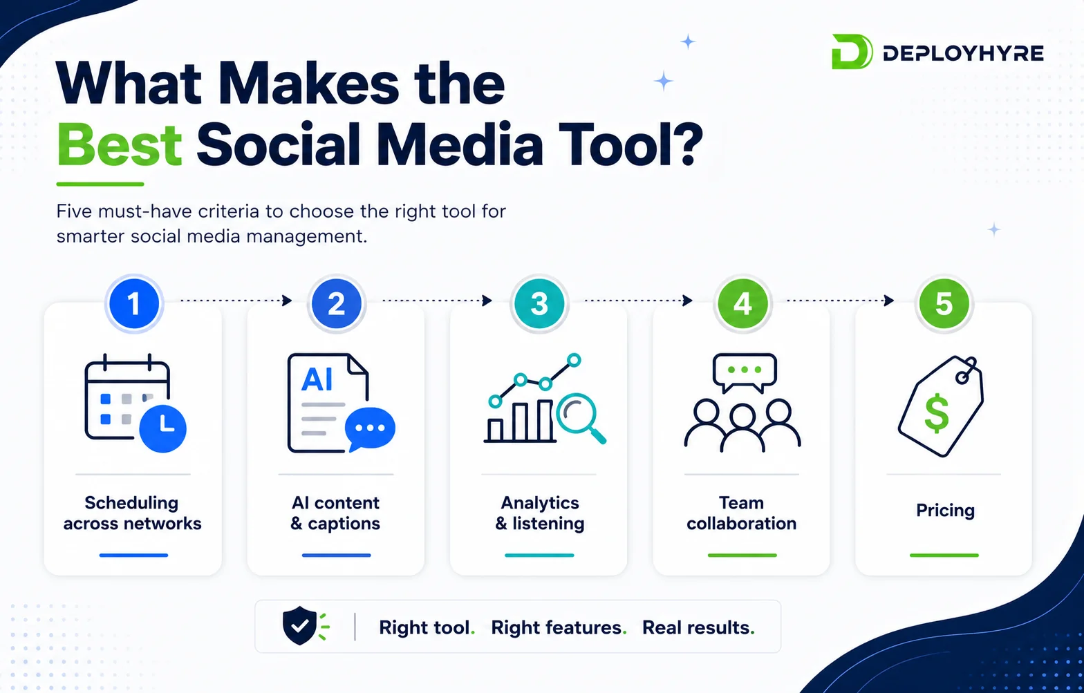 What makes the best social media tool - criteria