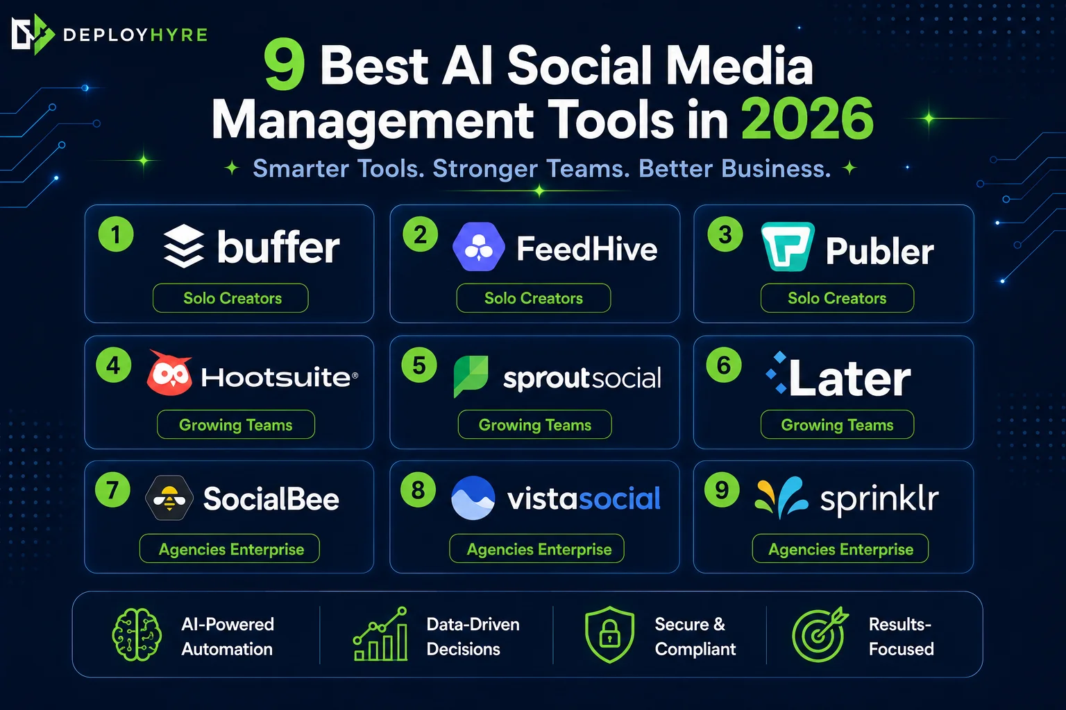 9 best AI social media management tools compared - DeployHyre