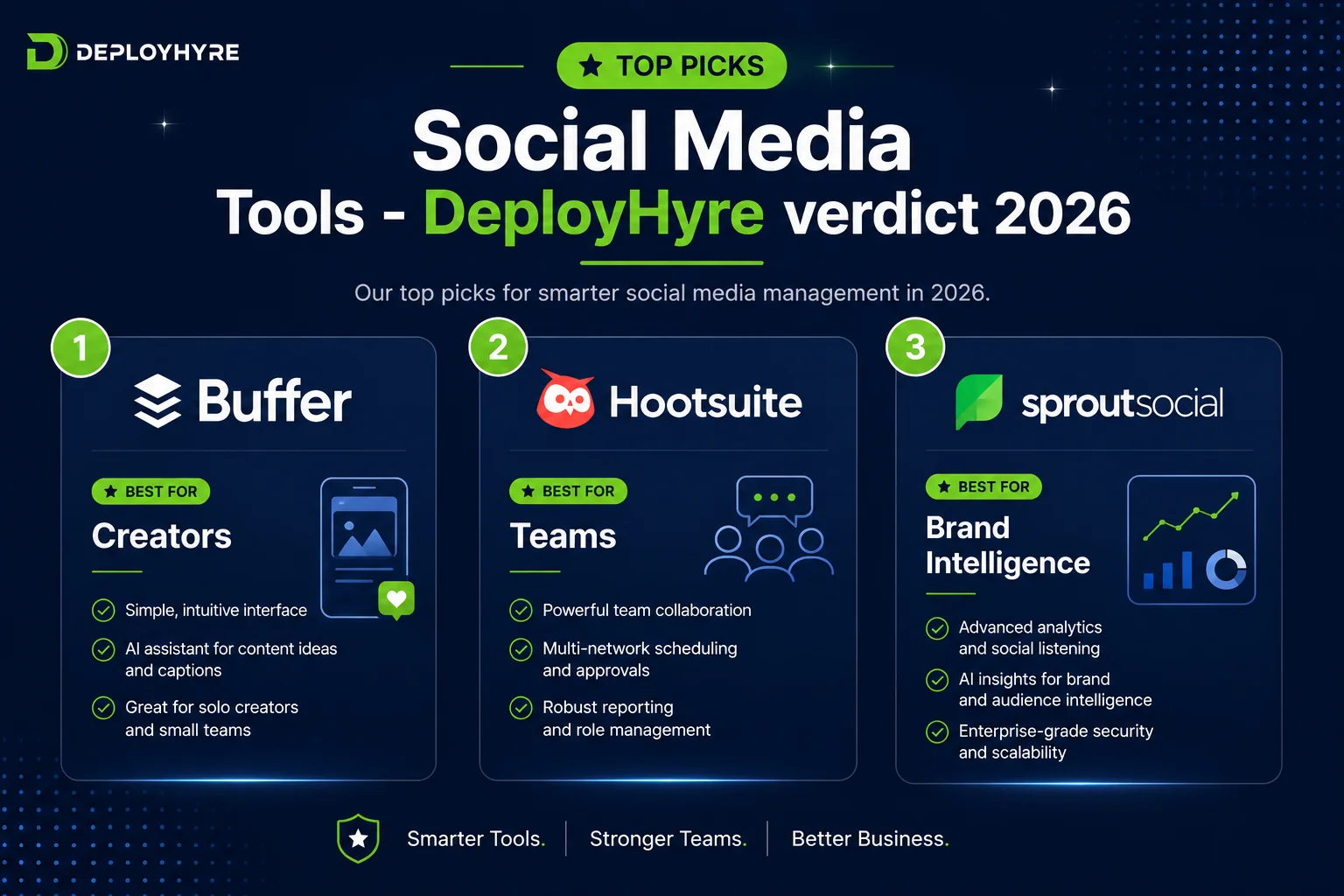 Best AI social media tools top picks - DeployHyre