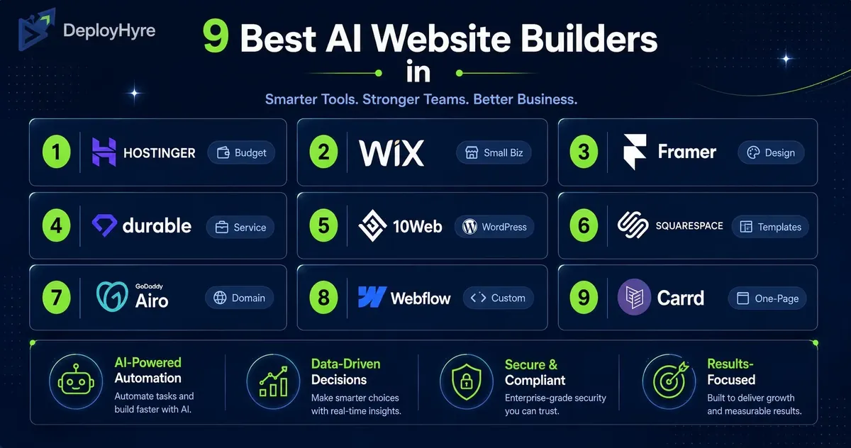 9 best AI website builders compared - DeployHyre