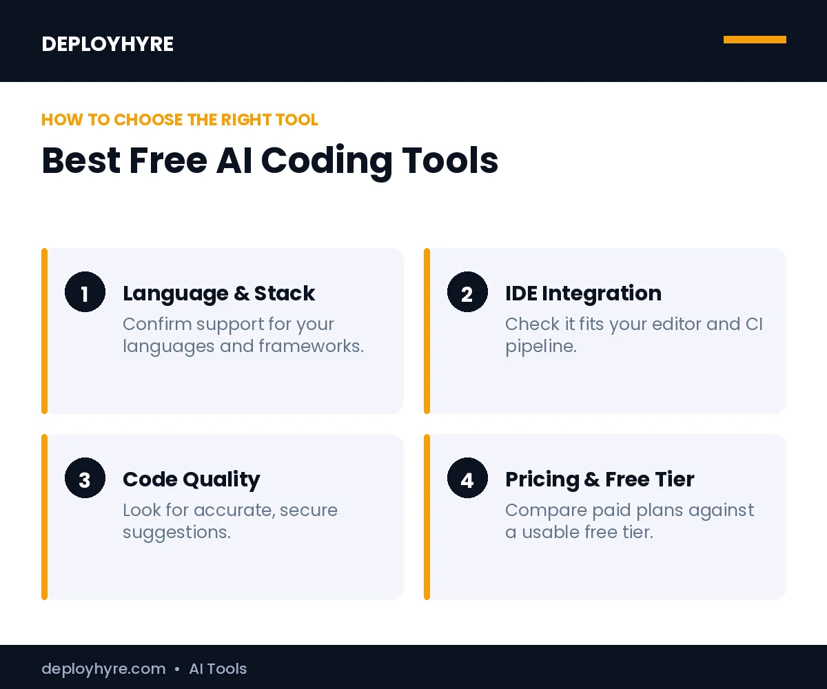 How to choose the best best free ai coding tools
