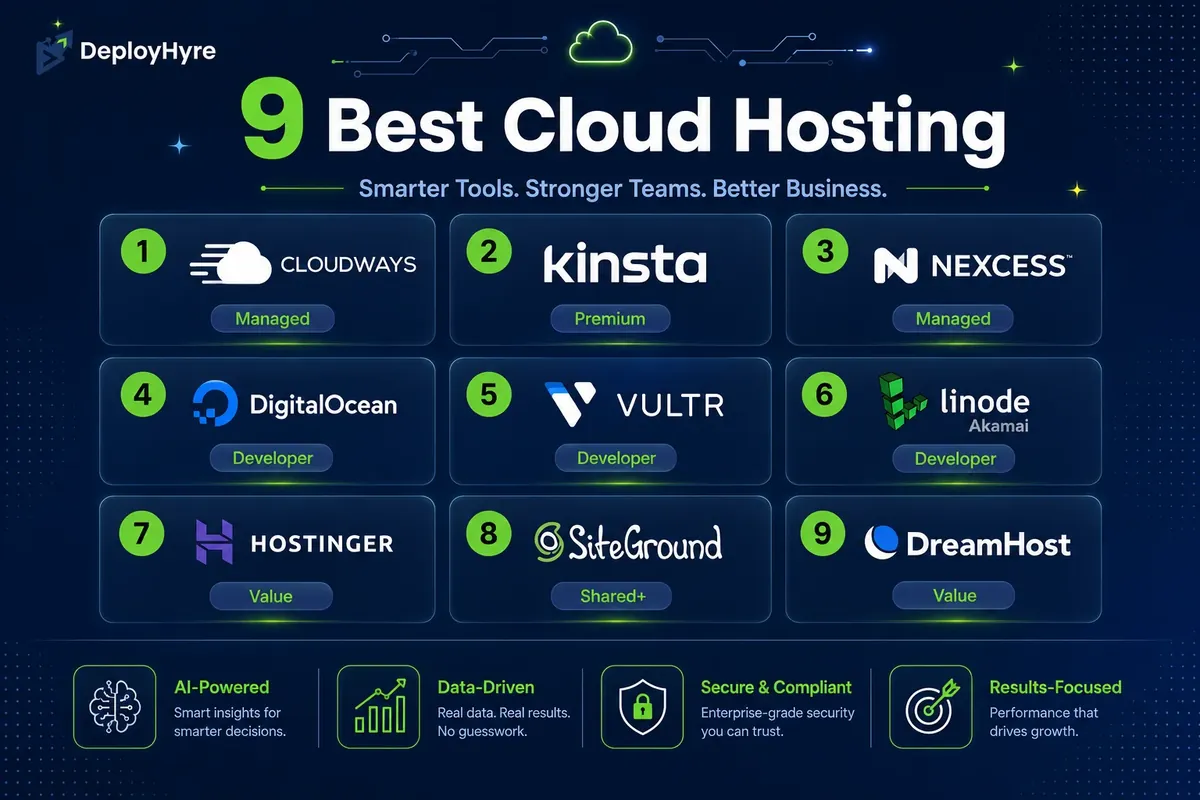 9 best cloud hosting providers compared - DeployHyre