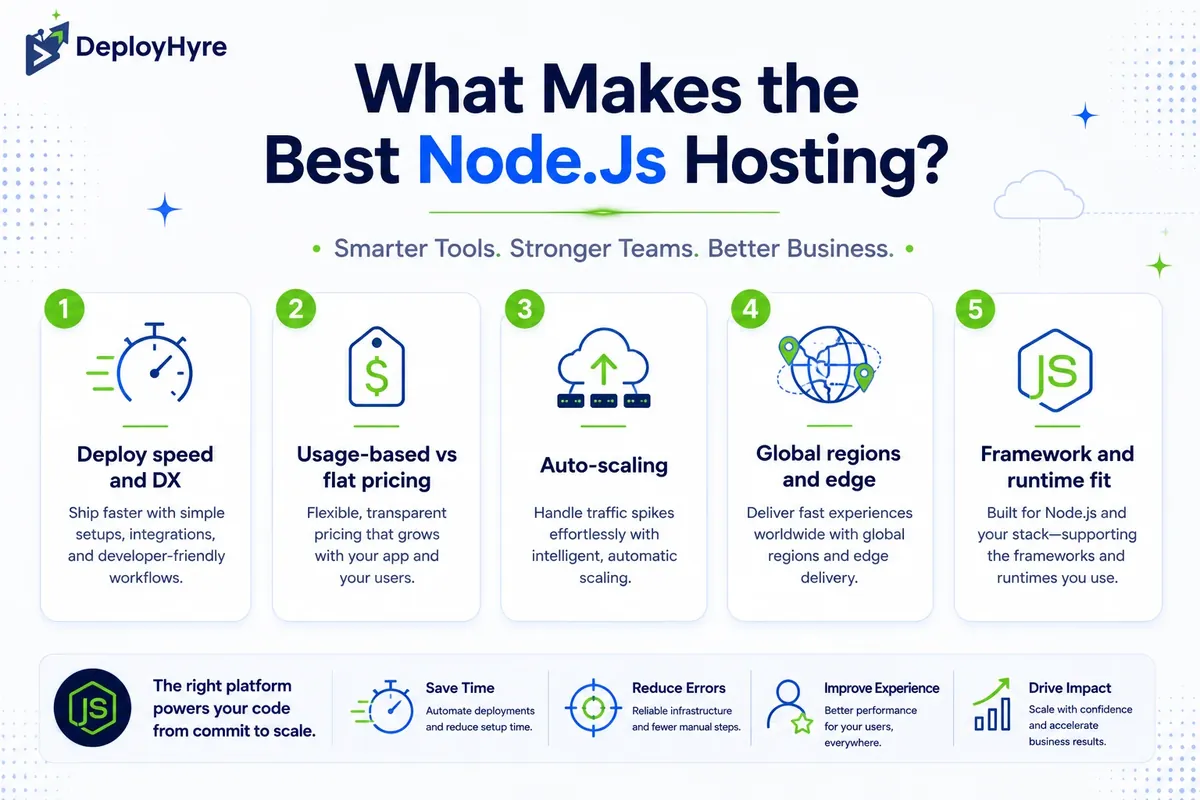 What makes the best Node.js hosting - criteria - DeployHyre