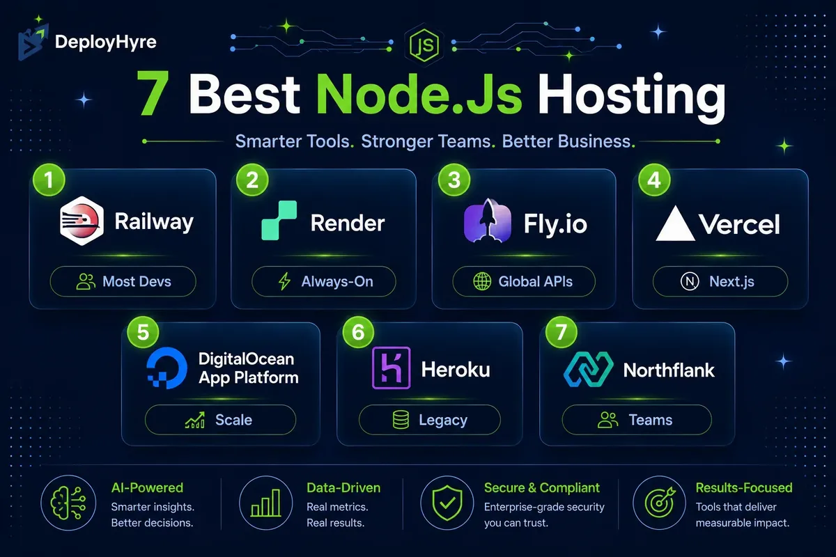 7 best Node.js hosting platforms compared - DeployHyre