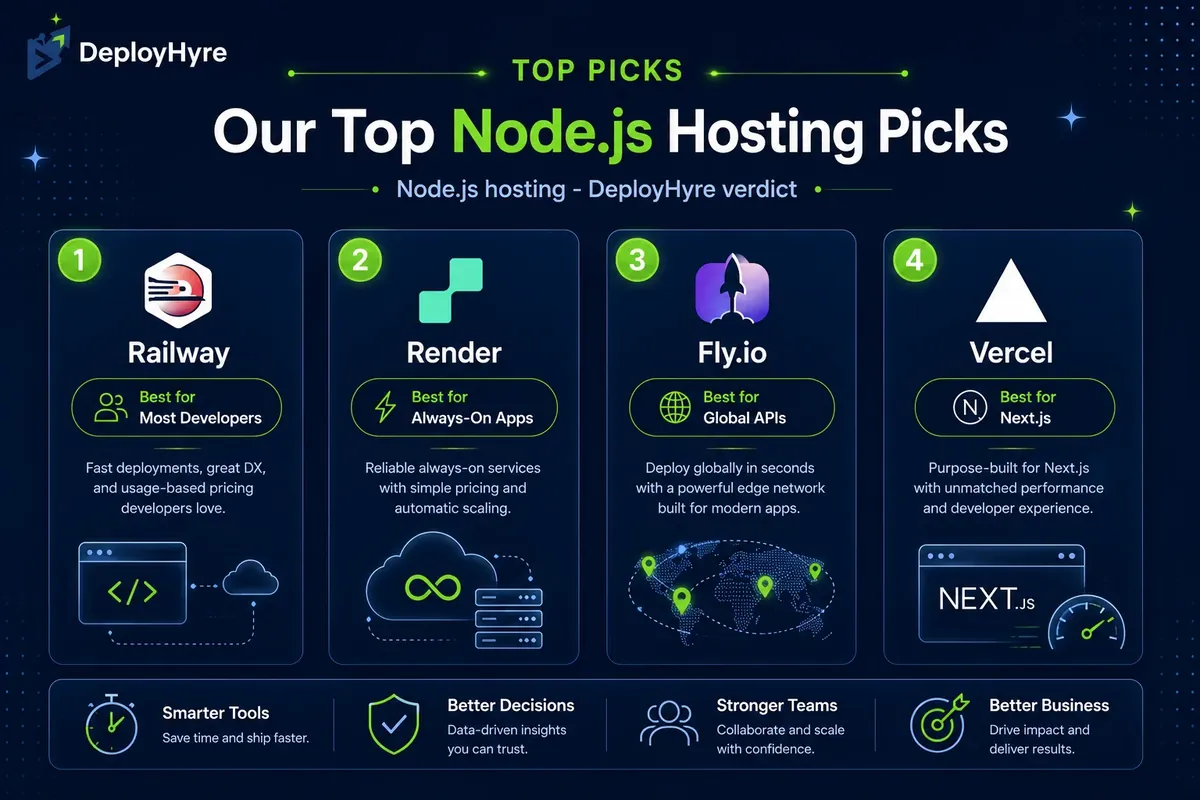 Best Node.js hosting top picks - DeployHyre