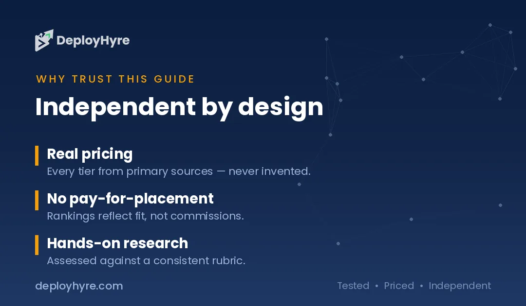 Why Trust DeployHyre — Best AI Coding Tools why trust deployhyre best ai coding tools