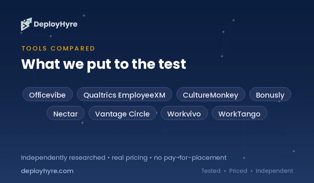 tools compared ai employee engagement software