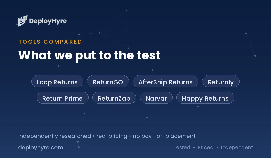 tools compared ai returns management software