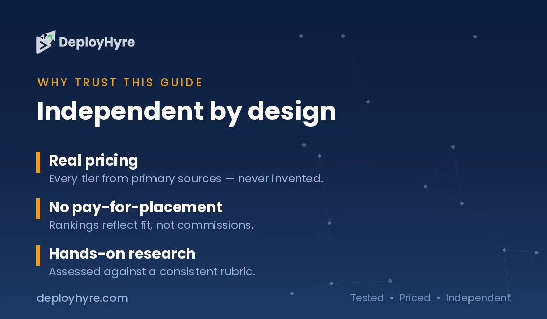 why trust deployhyre best ai video editing software