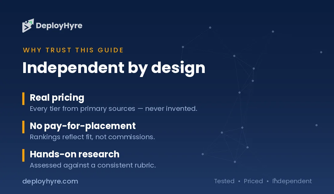 why trust deployhyre cursor alternatives