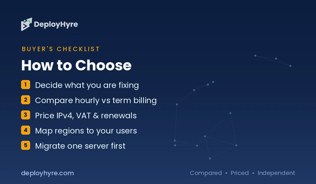 how to choose contabo alternatives