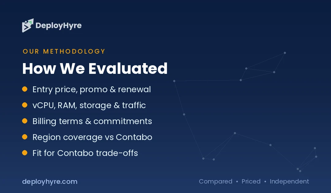 how we evaluated contabo alternatives