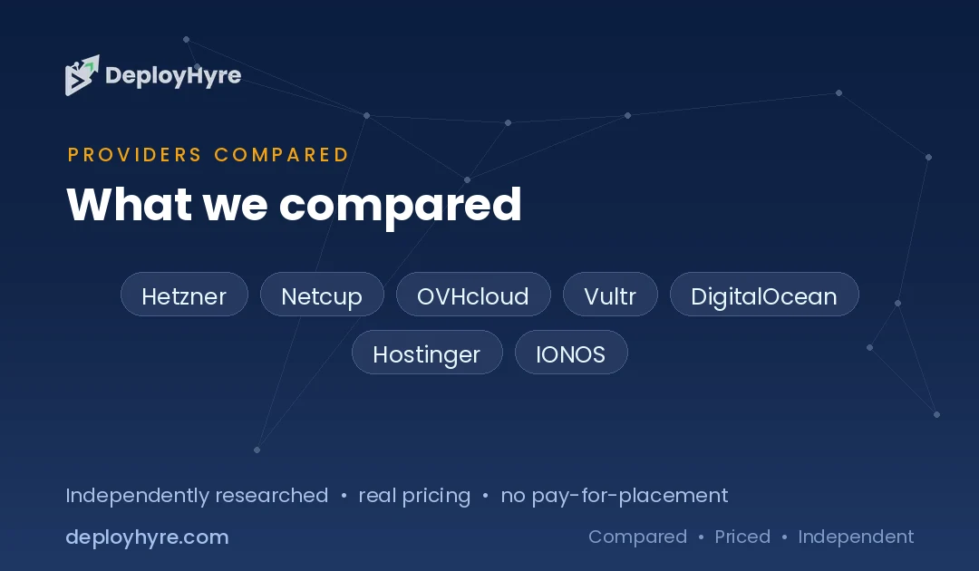 providers compared contabo alternatives