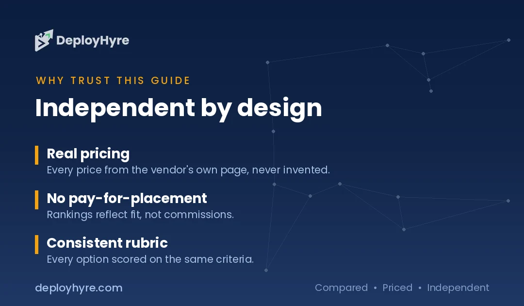 why trust deployhyre hetzner alternatives
