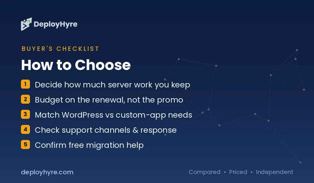 how to choose liquid web alternatives