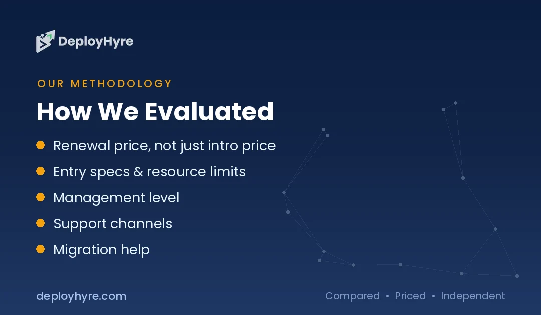 how we evaluated liquid web alternatives