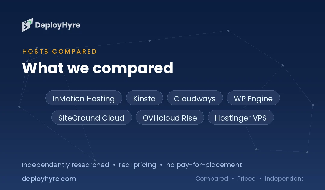 providers compared liquid web alternatives