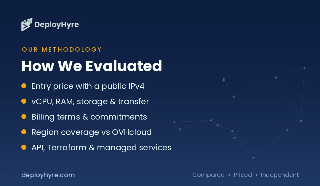 how we evaluated ovh alternatives