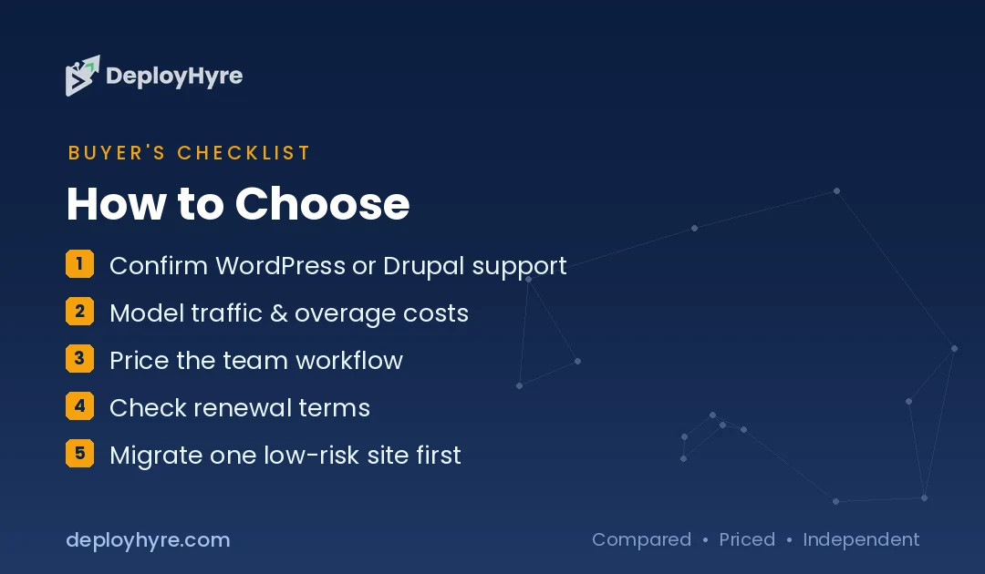 how to choose pantheon alternatives