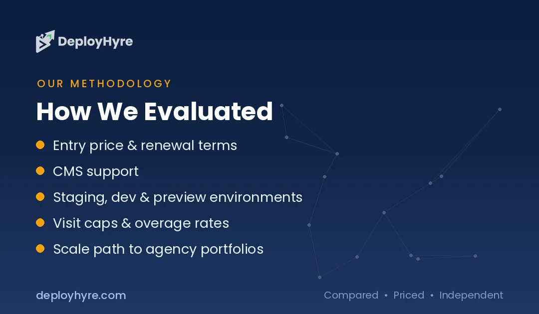 how we evaluated pantheon alternatives